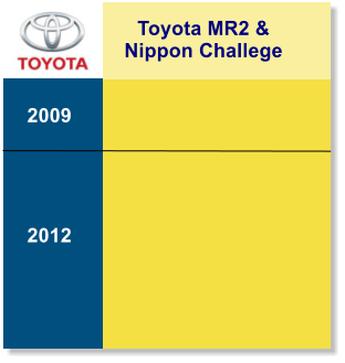 Toyota MR2 & Nippon Challege 2009 2012