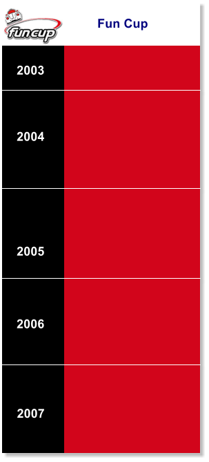 Fun Cup 2003 2004 2005 2006 2007